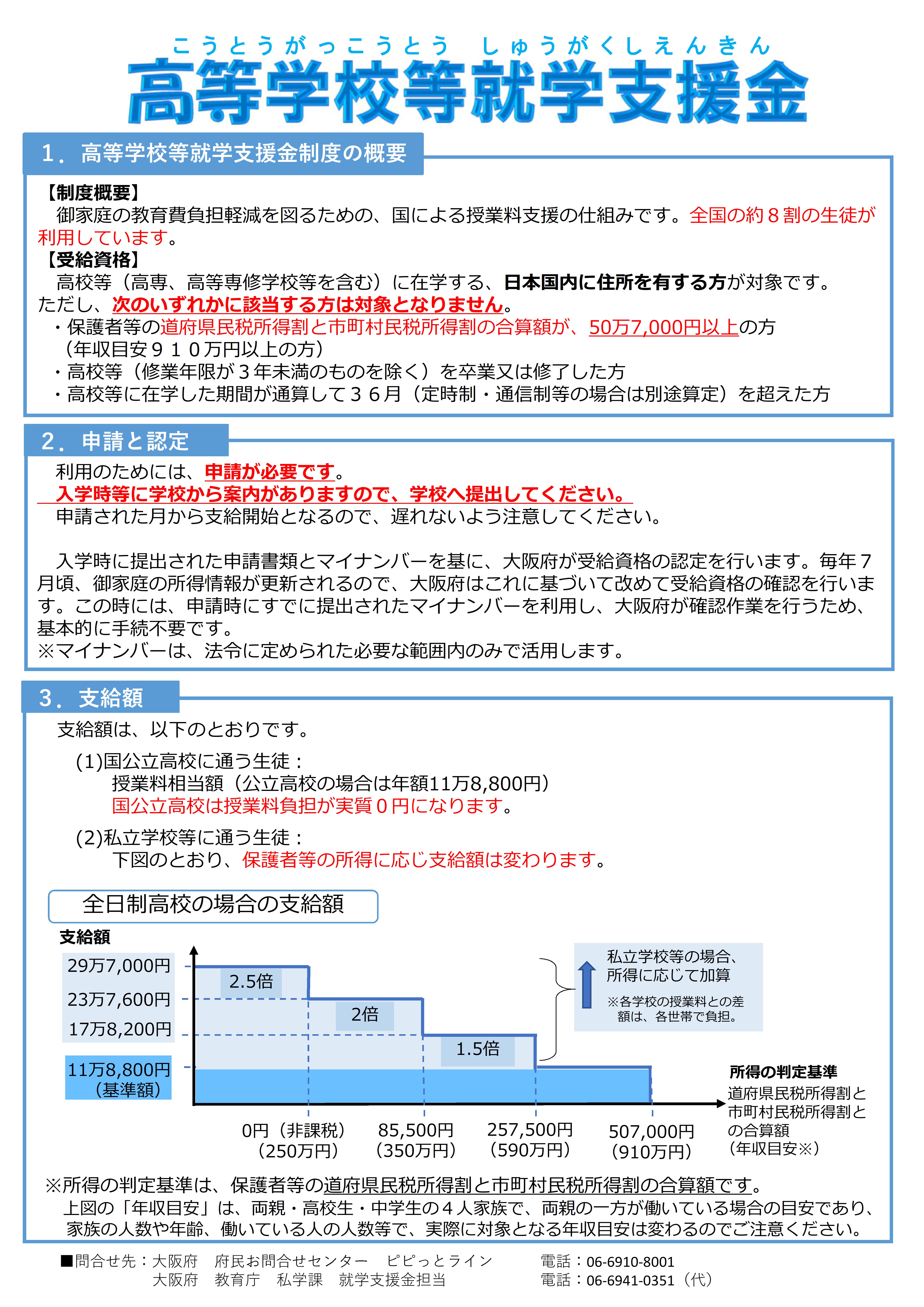 支援 高校 金 2020 就学